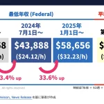 2024年Exempt従業員、最低年収を更新