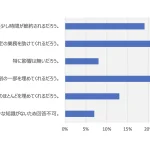 ADP Research Institute Surveyの情報を基に筆者が作成