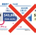 DOL: Wage and Hour Division, News Releaseなどの情報を基に筆者が作成