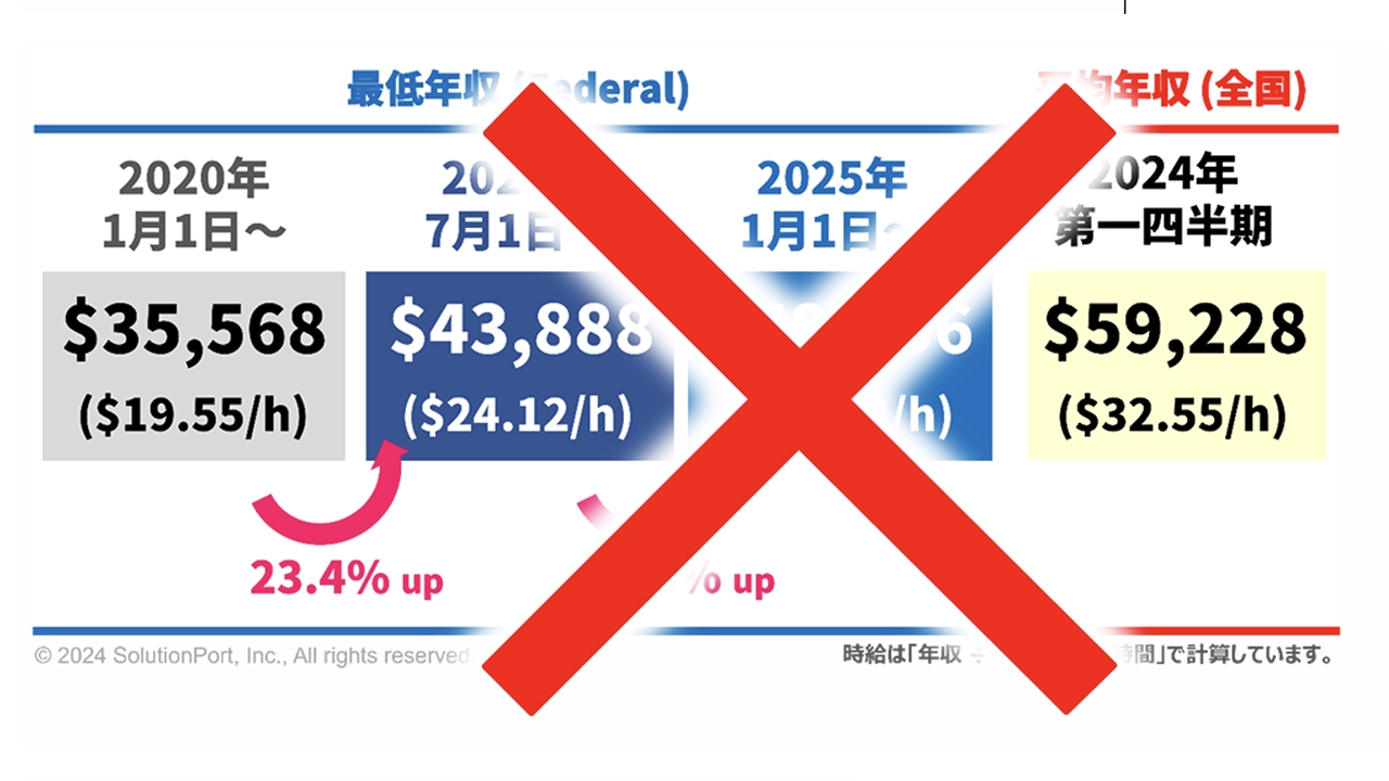 DOL: Wage and Hour Division, News Releaseなどの情報を基に筆者が作成